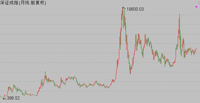 股票收益的期限结构,股票的收益是代表什么
