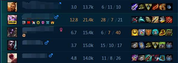 英雄联盟奇葩玩法好玩的,英雄联盟意想不到出装