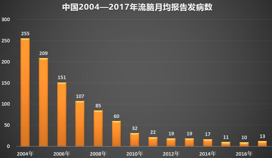自费流脑疫苗有必要吗,流脑疫苗自费168元