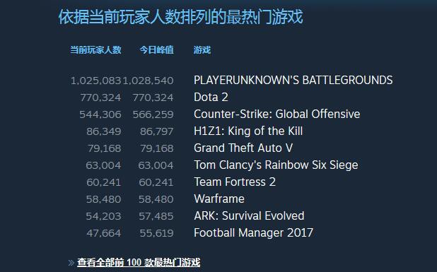 moba以后的趋势,moba类游戏最近几年的人数增长