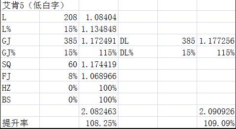 dnf艾肯六件套材料,dnf艾肯套做五件还是六件