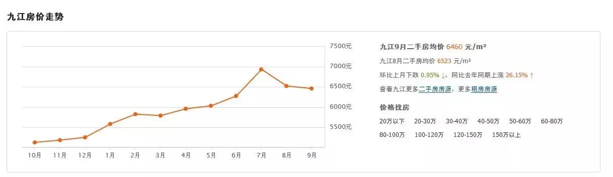 九江二手房最新出售70平米,九江市二手房出售价格表