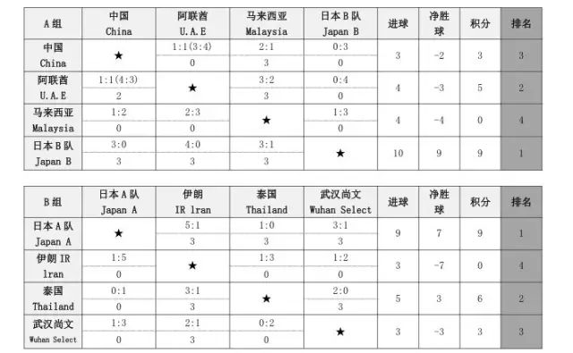 嗨翻天！亚洲足球小将夜游江城六国少年才华横溢