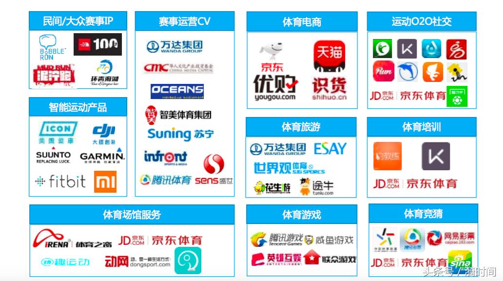 京东体育消费,京东体育最新