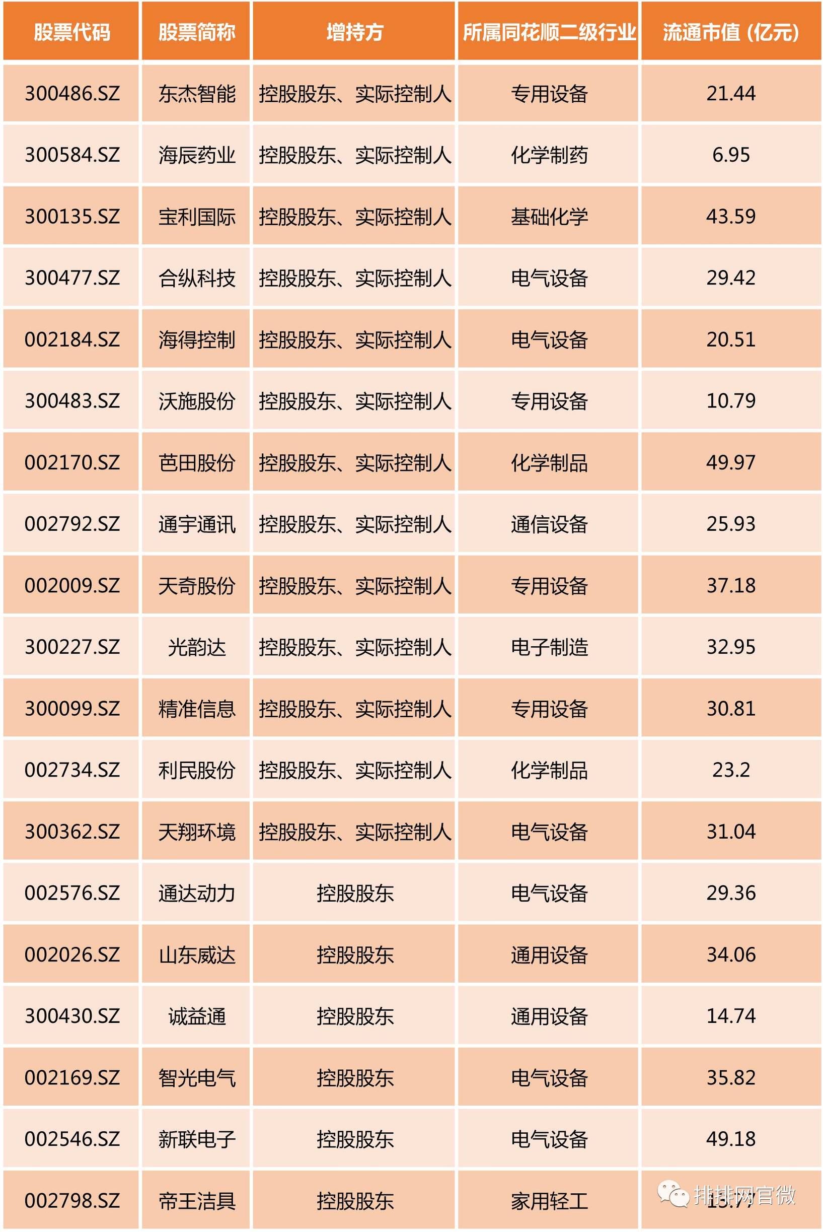 短期加仓中小创板块,a股强势延续私募看好四大板块