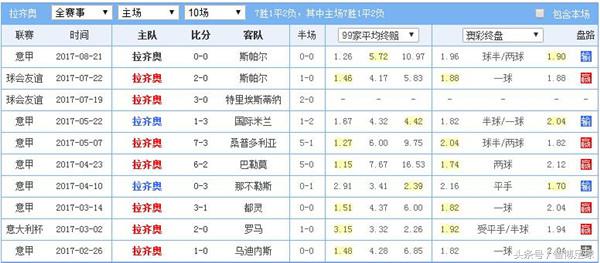 意甲联赛前瞻分析拉齐奥vs维罗纳,意甲第3轮赛程