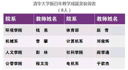 红烛曳曳照群芳——清华园里的尊师重教史话