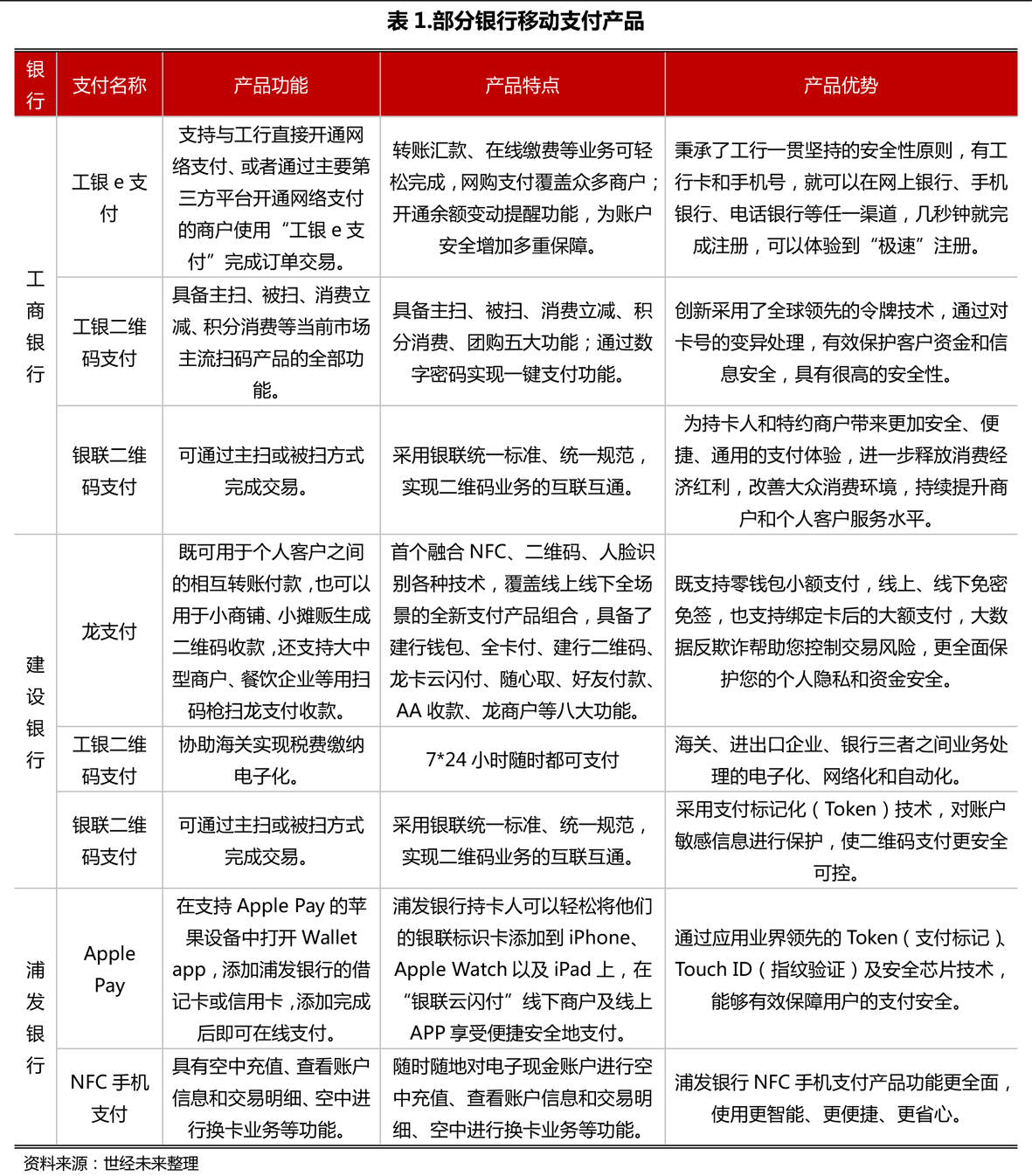 银行支付发展趋势,互联网金融环境下银行的应对策略