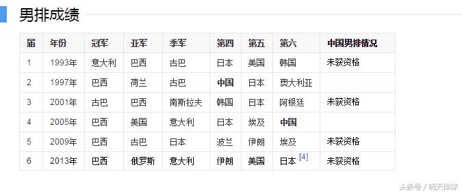 2017男排大冠军杯赛赛程,男排巴西站赛程