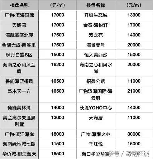 海南岛海口市房价多少,海南房价一览表2021海口咋样