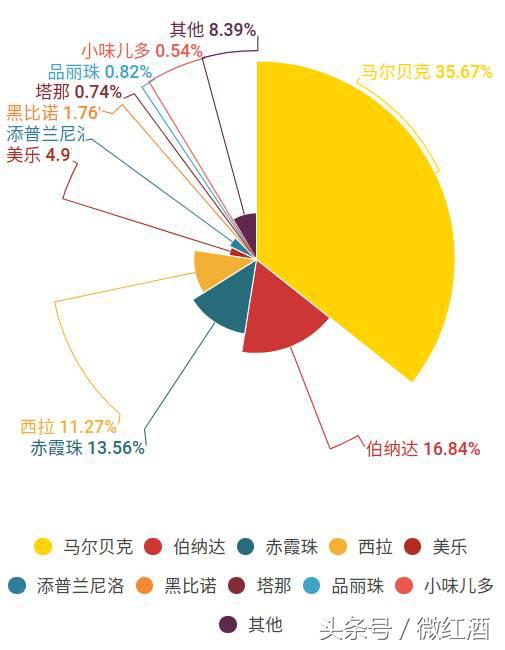 阿根廷马尔贝克红酒特点,马尔贝克干红葡萄酒阿根廷