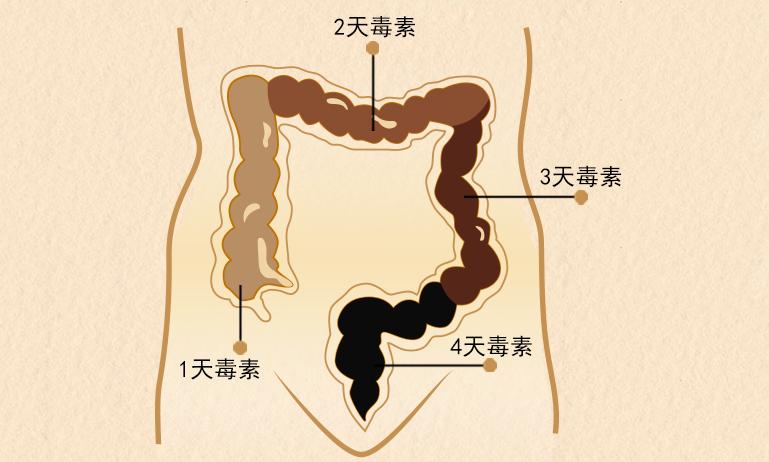 青春痘和普通痘痘有什么区别,什么样的痘痘才是青春痘