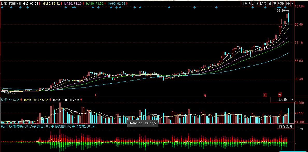 重大价值发现！600960渤海活塞——坐拥“北汽新能源”70亿市值