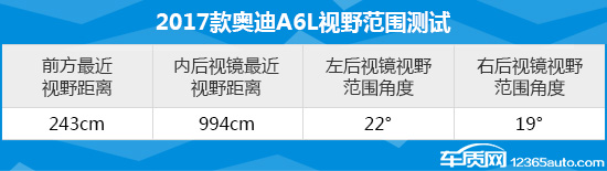 2017款奥迪a6l舒适版内饰,奥迪a6l55tfsi测评视频陈震