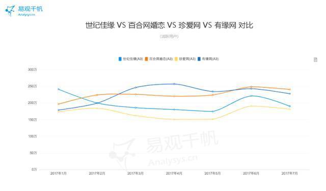 婚恋服务如何做得更细致,婚恋平台最好的经营模式
