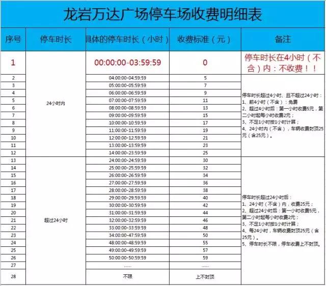 龙岩万达地下停车场怎么收费,万达广场停车场春节期间收费