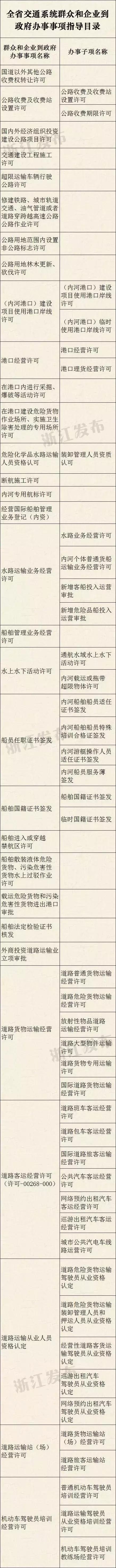 浙江交通优惠政策,浙江交通改革