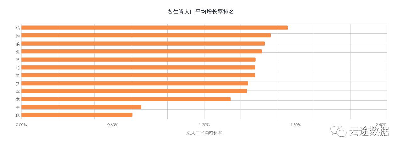 论生肖属性与相亲成功率之间的相关性