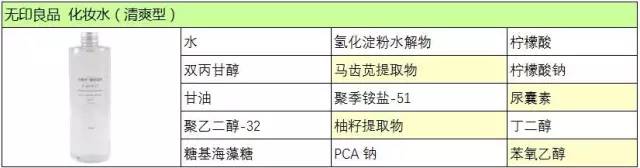 这家火遍全球的店,连LOGO、广告、代言都没有