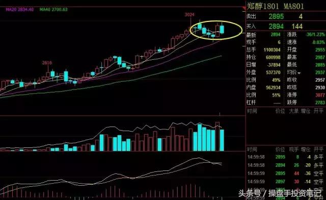 豆粕菜粕空单获利继续下行探底,美农报告最新消息