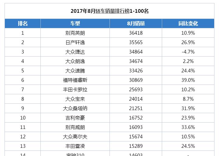 别克英朗2017口碑最好的车,2015至2017款别克英朗销量
