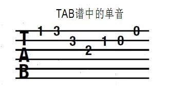 零基础吉他入门怎么拿琴,吉他左手指法练习和持琴