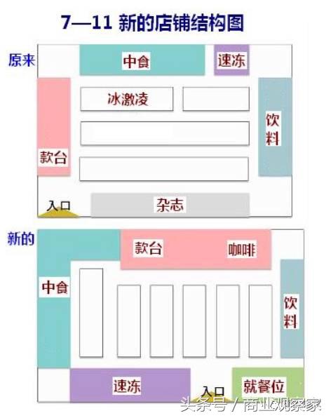 全家罗森7-11便利店的区别,上海全家罗森便利店