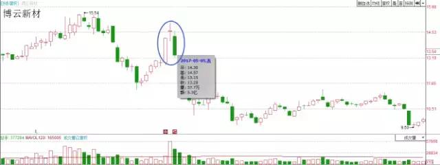 多空双方的力量对比,期货如何能看出多空力量对比