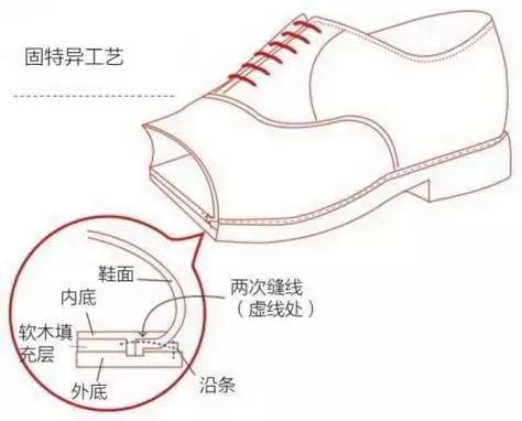 配韩版西装小皮鞋,淘宝皮鞋