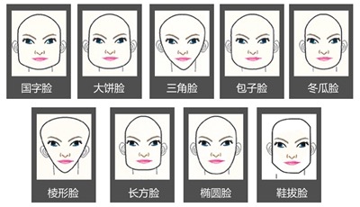 对照这四个点判断你是什么脸型,对照自己的体型