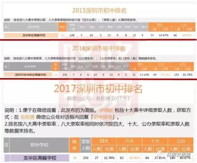 安居房学校要逆袭!跻身TOP50,秒杀原关内