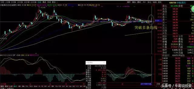 交易策略和交易系统讲解,9.15玩法