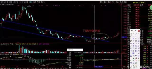 交易策略和交易系统讲解,9.15玩法