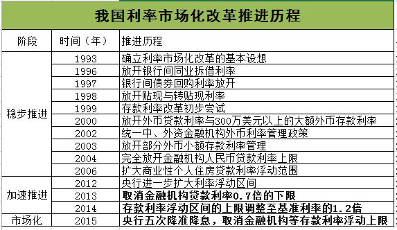 买房执行利率和基准利率,按揭买房商业贷款利率与基准利率
