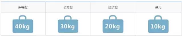 国庆行李携带攻略,3天小长假怎么带行李