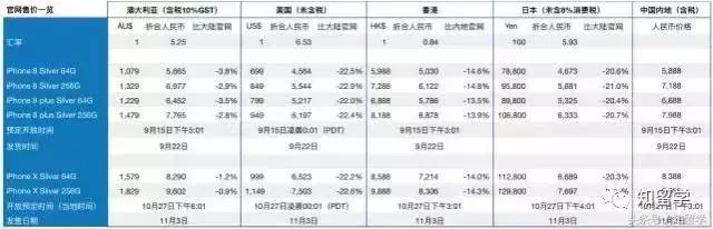 在美国买一部iphone,在美国买iPhone手机能便宜多少