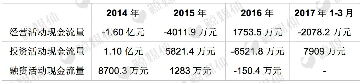 安博教育今天行情,安博教育今日行情