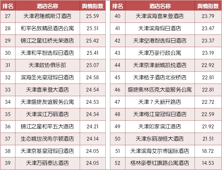 天津经济实惠酒店推荐,天津旅游酒店推荐排名榜前十名