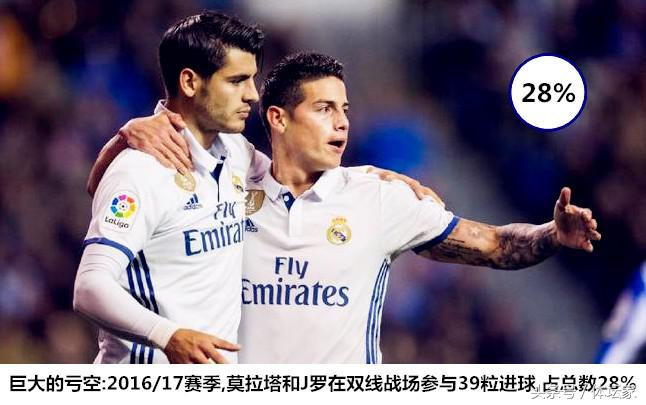 皇马短板,皇马锋线亏空怎么办