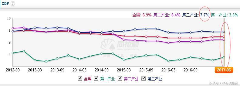 9:26选股方法,9.20怎么选股