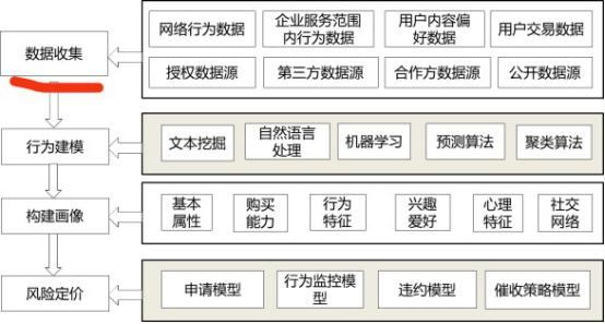 大数据下怎么找人,大数据有哪些方法