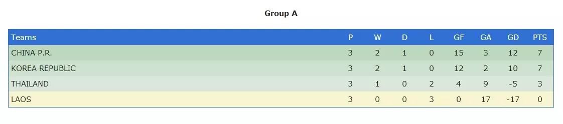 中国女足今日出战世界杯,女足世界杯中国女足首战