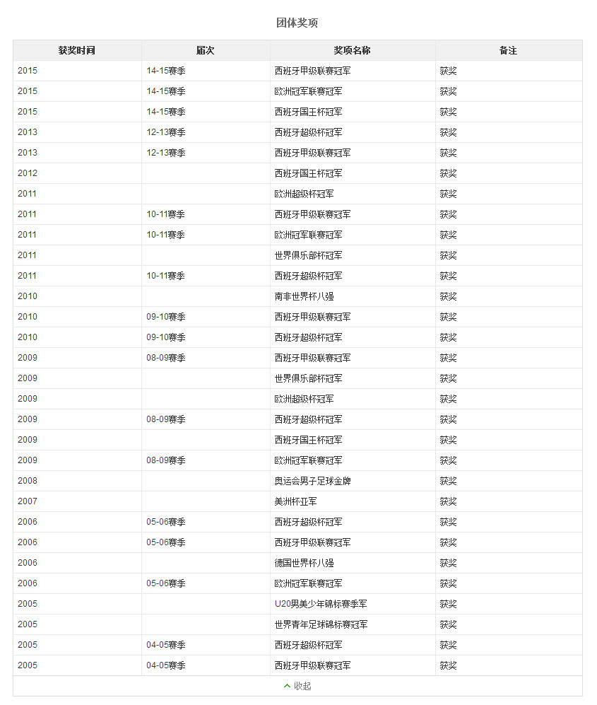 双骄梅西c罗再战十年,梅西能和c罗双骄吗