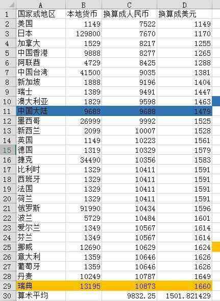 iphonex在世界上排第几,iphonex现在卖多少钱
