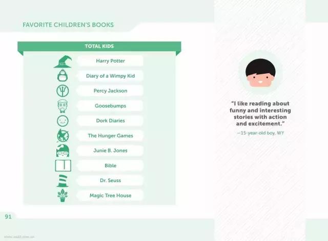 如何正确观看哈利波特书,什么样的孩子适合读哈利波特原版