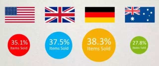 ebay选品太难了,ebay平台如何选品