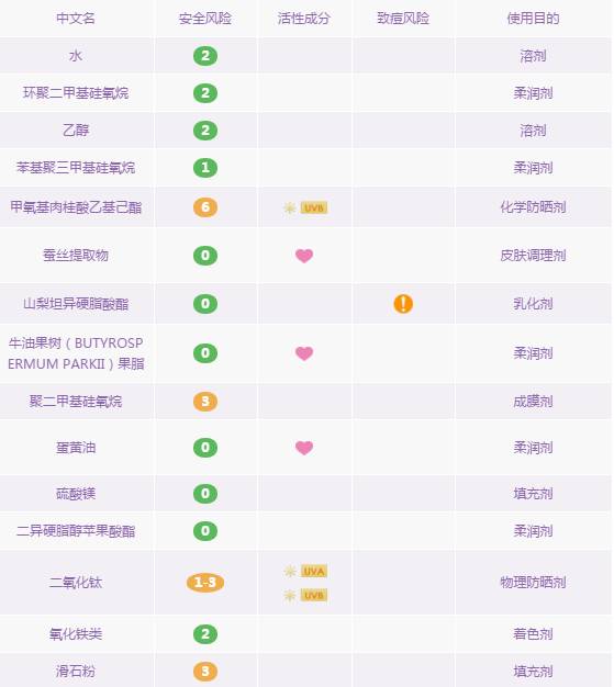 100多瓶粉底液测评,100款大牌粉底液测评