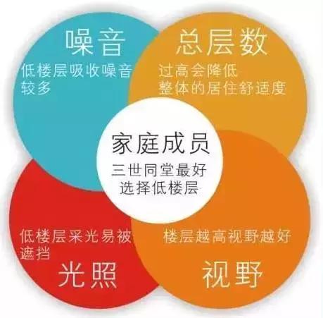 楼层有26层黄金楼层是哪几层,究竟几层才属于黄金楼层