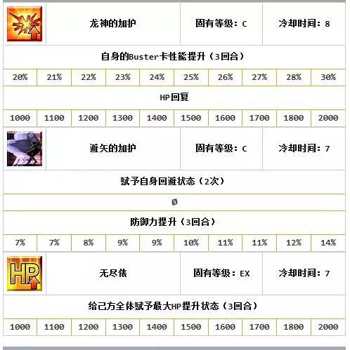 fgo四星卡,fgo四星