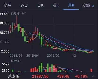 陈欧我为自己代言创业故事,陈欧第一次创业